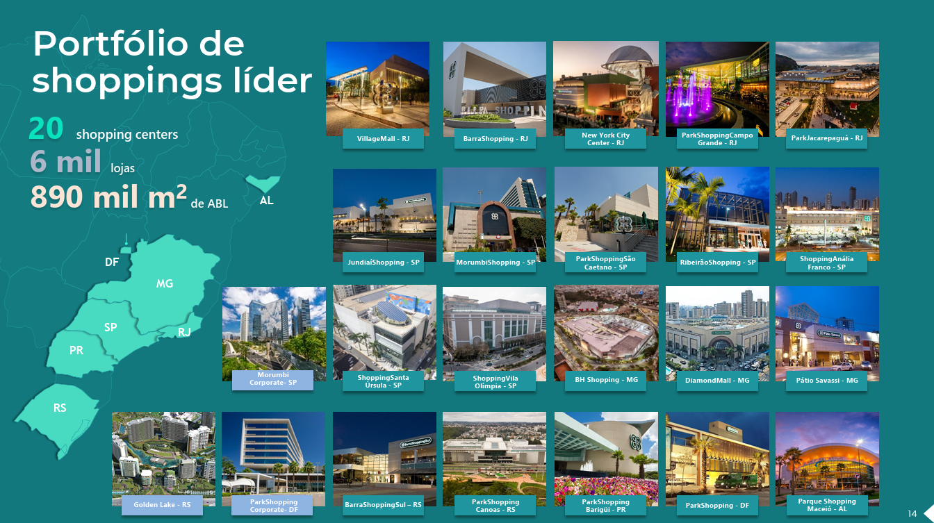 Portfólio da Multiplan